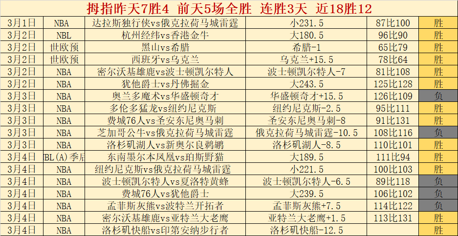 约基奇与锡,安闪耀,掘金轻取鹈,宝威体育官网,宝威体育平台,宝威体育链接,宝威体育官方