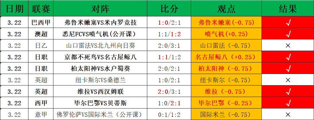 揭秘阿甲新,篇章,负背后,宝威体育官网,宝威体育平台,宝威体育链接,宝威体育官方