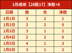 周六,季后赛推荐,掘金,宝威体育官网,宝威体育平台,宝威体育链接,宝威体育官方