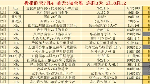 约基奇与锡安闪耀，掘金轻取鹈鹕豪取38+10+28分佳绩
